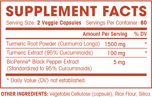 Turmeric Supplement Fact Sheet